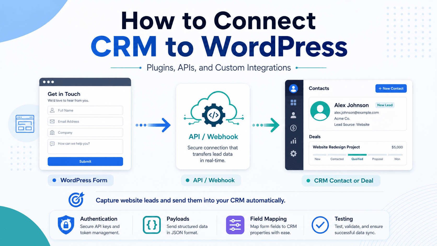 How to connect CRM to WordPress | API & Plugin Guide